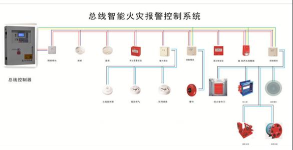 火警系统智能检测卓越的保护