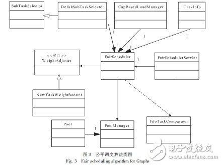 云计算MIST计算等算法详细解析