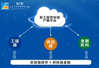 智能分析技术行业应用有什么