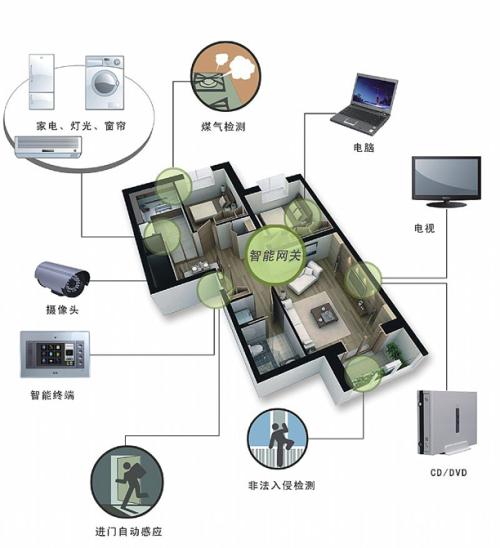 多重技术加持可连接控制智能家居设备