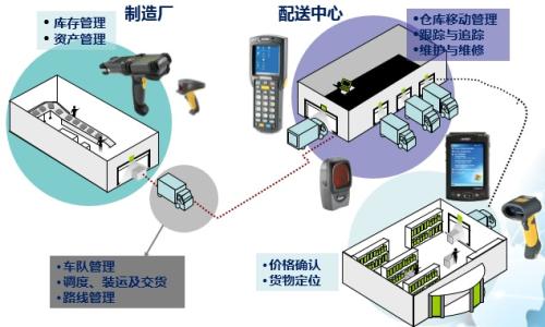 仓储物流机器人作为智慧物流的重要组成部分顺应了新时代的发展需求