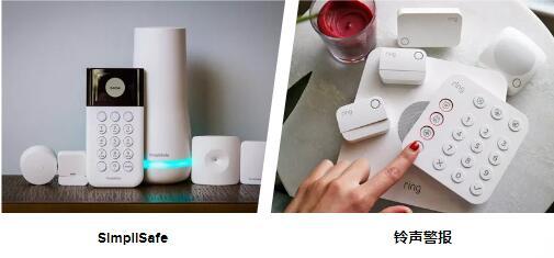 SimpliSafe和Ring哪种家庭安全系统更好