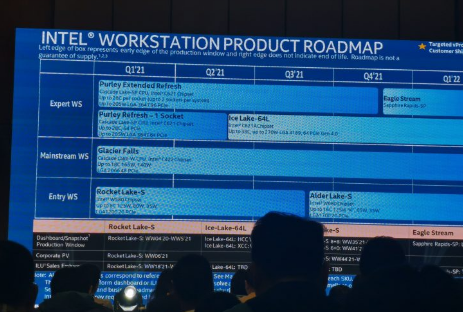 英特尔路线图指出新的Alder Lake-S CPU将于2021年第三季度发布