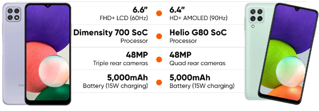 三星Galaxy A22 5G和Galaxy A22 4G已在欧洲推出