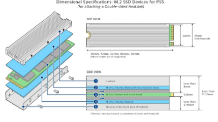 索尼PS5的新测试版软件将内部M.2SSD扩展到4TB