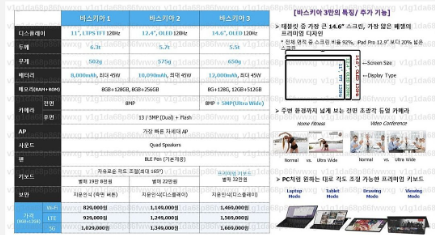 即将推出的三星GalaxyTabS8三重奏将采用Snapdragon898芯片组
