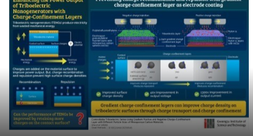 光州科学技术研究所科学家利用碳颗粒提高摩擦电纳米发电机的功率输出