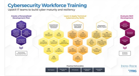 InfoTech Research Group推出新的网络安全劳动力发展计划