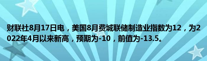 财联社8月17日电,美国8月费城联储制造业指数为12,为2022年4月以来新高,预期为-10,前值为-13.5。