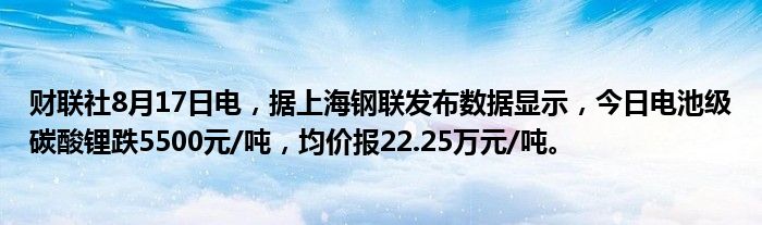 财联社8月17日电，据上海钢联发布数据显示，今日电池级碳酸锂跌5500元/吨，均价报22.25万元/吨。