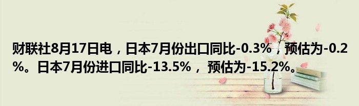 财联社8月17日电,日本7月份出口同比-0.3%,预估为-0.2%。日本7月份进口同比-13.5%, 预估为-15.2%。