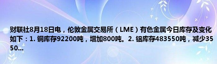 财联社8月18日电,伦敦金属交易所(LME)有色金属今日库存及变化如下:1. 铜库存92200吨,增加800吨。2. 铝库存483550吨,减少3550...