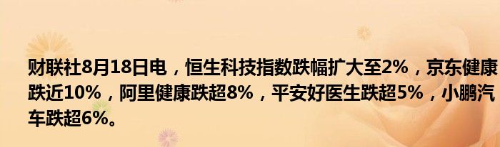 财联社8月18日电,恒生科技指数跌幅扩大至2%,京东健康跌近10%,阿里健康跌超8%,平安好医生跌超5%,小鹏汽车跌超6%。