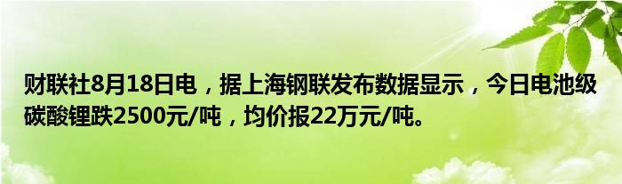 财联社8月18日电,据上海钢联发布数据显示,今日电池级碳酸锂跌2500元/吨,均价报22万元/吨。