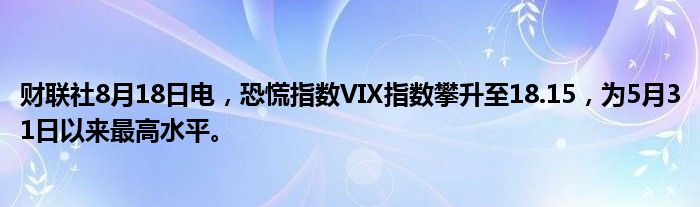 财联社8月18日电,恐慌指数VIX指数攀升至18.15,为5月31日以来最高水平。