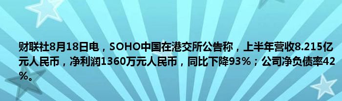 财联社8月18日电,SOHO中国在港交所公告称,上半年营收8.215亿元人民币,净利润1360万元人民币,同比下降93%;公司净负债率42%。