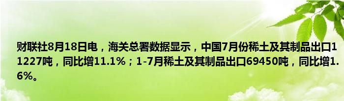 财联社8月18日电,海关总署数据显示,中国7月份稀土及其制品出口11227吨,同比增11.1%;1-7月稀土及其制品出口69450吨,同比增1.6%。