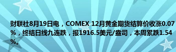 财联社8月19日电,COMEX 12月黄金期货结算价收涨0.07%,终结日线九连跌,报1916.5美元/盎司,本周累跌1.54%。