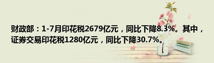财政部:1-7月印花税2679亿元,同比下降8.3%。其中,证券交易印花税1280亿元,同比下降30.7%。