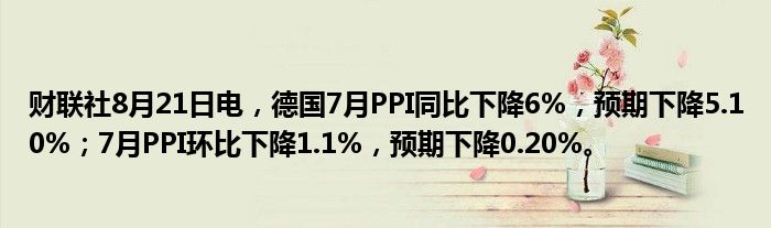 财联社8月21日电,德国7月PPI同比下降6%,预期下降5.10%;7月PPI环比下降1.1%,预期下降0.20%。
