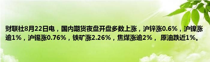 财联社8月22日电,国内期货夜盘开盘多数上涨,沪锌涨0.6%,沪镍涨逾1%,沪锡涨0.76%,铁矿涨2.26%,焦煤涨逾2%, 原油跌近1%。