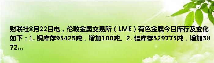 财联社8月22日电,伦敦金属交易所(LME)有色金属今日库存及变化如下:1. 铜库存95425吨,增加100吨。2. 铝库存529775吨,增加3872...