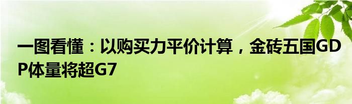 一图看懂:以购买力平价计算,金砖五国GDP体量将超G7