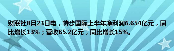 财联社8月23日电,特步国际上半年净利润6.654亿元,同比增长13%;营收65.2亿元,同比增长15%。