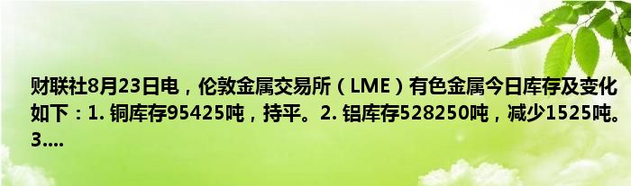财联社8月23日电,伦敦金属交易所(LME)有色金属今日库存及变化如下:1. 铜库存95425吨,持平。2. 铝库存528250吨,减少1525吨。3....