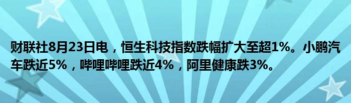财联社8月23日电,恒生科技指数跌幅扩大至超1%。小鹏汽车跌近5%,哔哩哔哩跌近4%,阿里健康跌3%。