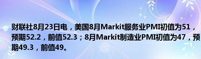 财联社8月23日电，美国8月Markit服务业PMI初值为51，预期52.2，前值52.3；8月Markit制造业PMI初值为47，预期49.3，前值49。
