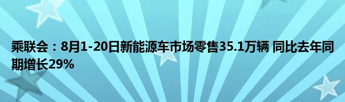 乘联会:8月1-20日新能源车市场零售35.1万辆 同比去年同期增长29%