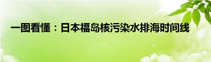 一图看懂:日本福岛核污染水排海时间线
