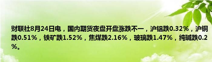 财联社8月24日电,国内期货夜盘开盘涨跌不一,沪铝跌0.32%,沪铜跌0.51%,铁矿跌1.52%,焦煤跌2.16%,玻璃跌1.47%,纯碱跌0.2%。