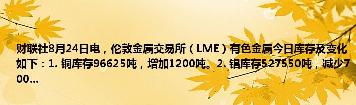 财联社8月24日电,伦敦金属交易所(LME)有色金属今日库存及变化如下:1. 铜库存96625吨,增加1200吨。2. 铝库存527550吨,减少700...