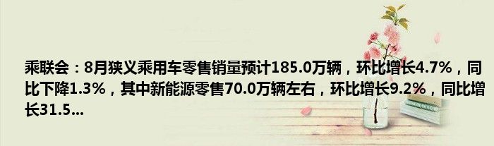 乘联会:8月狭义乘用车零售销量预计185.0万辆,环比增长4.7%,同比下降1.3%,其中新能源零售70.0万辆左右,环比增长9.2%,同比增长31.5...