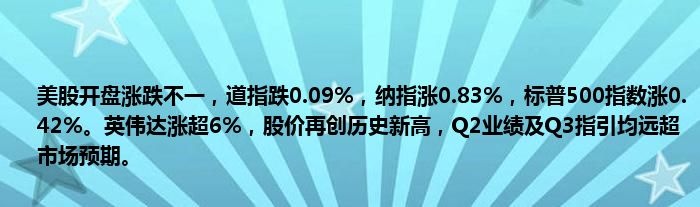 美股开盘涨跌不一,道指跌0.09%,纳指涨0.83%,标普500指数涨0.42%。英伟达涨超6%,股价再创历史新高,Q2业绩及Q3指引均远超市场预期。