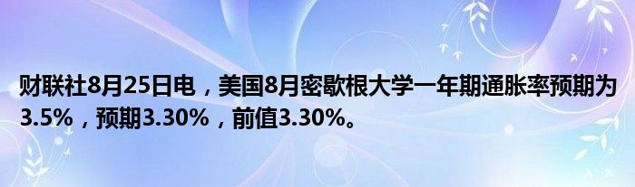 财联社8月25日电,美国8月密歇根大学一年期通胀率预期为3.5%,预期3.30%,前值3.30%。
