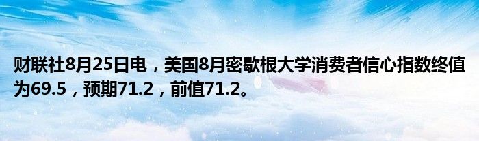 财联社8月25日电,美国8月密歇根大学消费者信心指数终值为69.5,预期71.2,前值71.2。