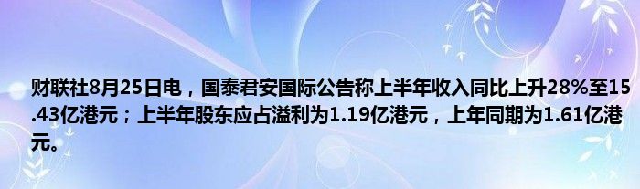 财联社8月25日电,国泰君安国际公告称上半年收入同比上升28%至15.43亿港元;上半年股东应占溢利为1.19亿港元,上年同期为1.61亿港元。