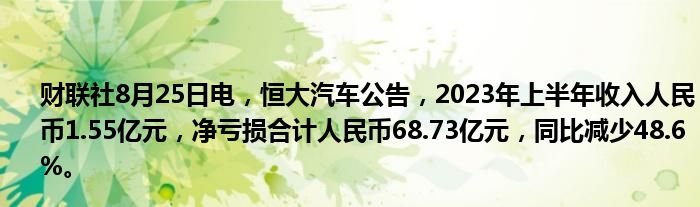 财联社8月25日电,恒大汽车公告,2023年上半年收入人民币1.55亿元,净亏损合计人民币68.73亿元,同比减少48.6%。