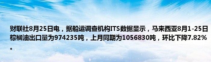 财联社8月25日电,据船运调查机构ITS数据显示,马来西亚8月1-25日棕榈油出口量为974235吨,上月同期为1056830吨,环比下降7.82%。