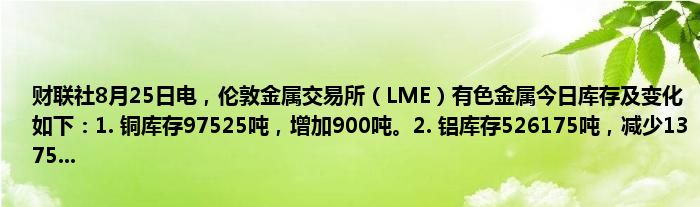 财联社8月25日电,伦敦金属交易所(LME)有色金属今日库存及变化如下:1. 铜库存97525吨,增加900吨。2. 铝库存526175吨,减少1375...