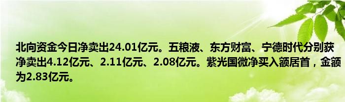 北向资金今日净卖出24.01亿元。五粮液、东方财富、宁德时代分别获净卖出4.12亿元、2.11亿元、2.08亿元。紫光国微净买入额居首,金额为2.83亿元。