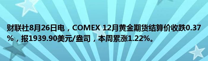 财联社8月26日电,COMEX 12月黄金期货结算价收跌0.37%,报1939.90美元/盎司,本周累涨1.22%。
