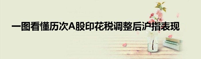 一图看懂历次A股印花税调整后沪指表现