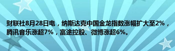 财联社8月28日电,纳斯达克中国金龙指数涨幅扩大至2%,腾讯音乐涨超7%,富途控股、微博涨超6%。