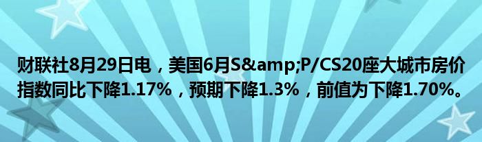 财联社8月29日电,美国6月S&P/CS20座大城市房价指数同比下降1.17%,预期下降1.3%,前值为下降1.70%。