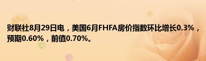 财联社8月29日电,美国6月FHFA房价指数环比增长0.3%,预期0.60%,前值0.70%。