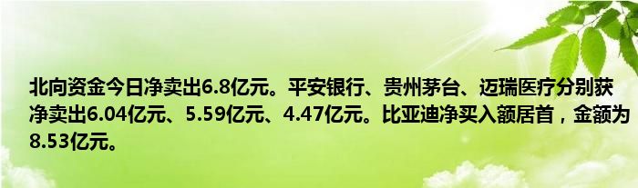 北向资金今日净卖出6.8亿元。平安银行、贵州茅台、迈瑞医疗分别获净卖出6.04亿元、5.59亿元、4.47亿元。比亚迪净买入额居首,金额为8.53亿元。